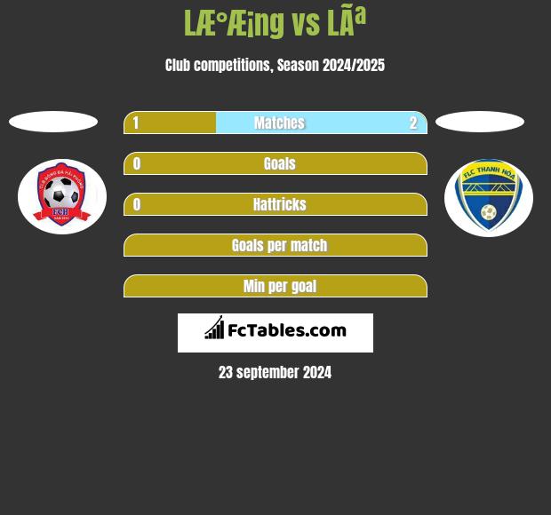 LÆ°Æ¡ng vs LÃª h2h player stats