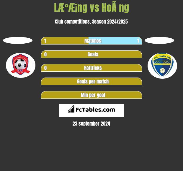 LÆ°Æ¡ng vs HoÃ ng h2h player stats