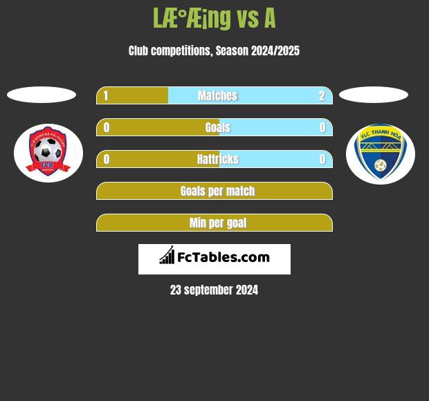 LÆ°Æ¡ng vs A h2h player stats