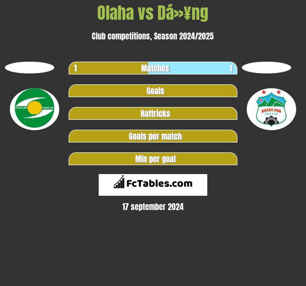 Olaha vs Dá»¥ng h2h player stats