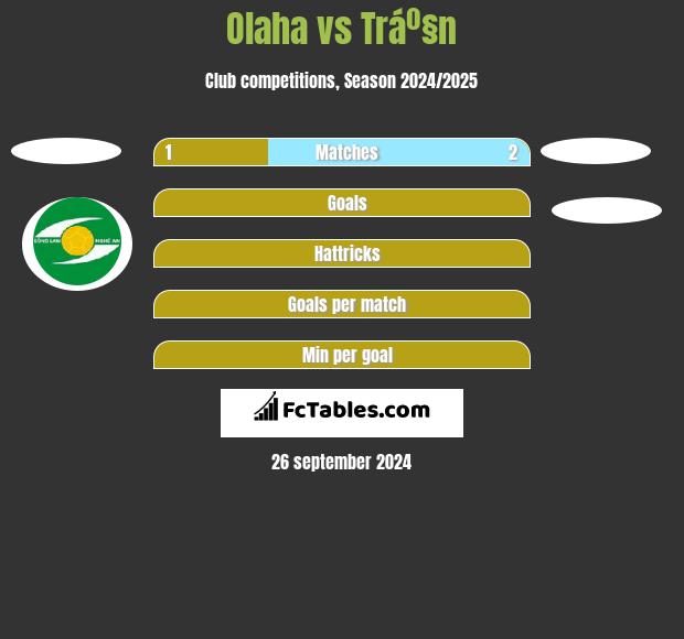 Olaha vs Tráº§n h2h player stats