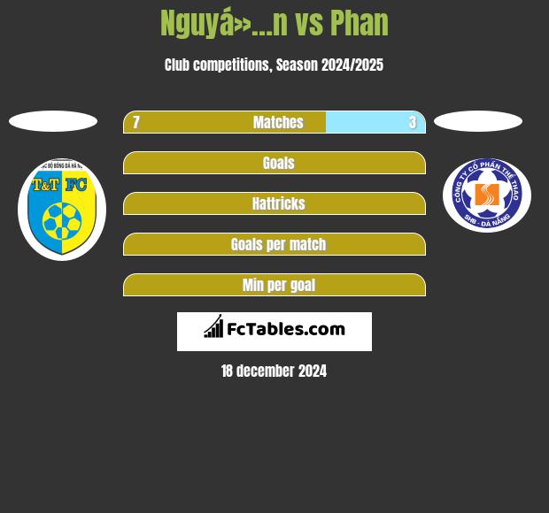 Nguyá»…n vs Phan h2h player stats