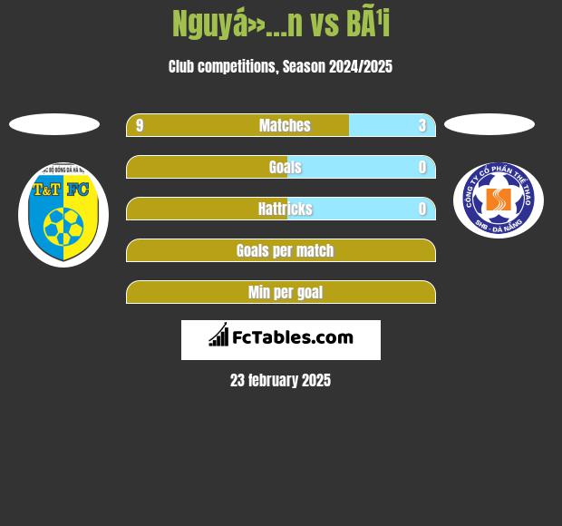 Nguyá»…n vs BÃ¹i h2h player stats