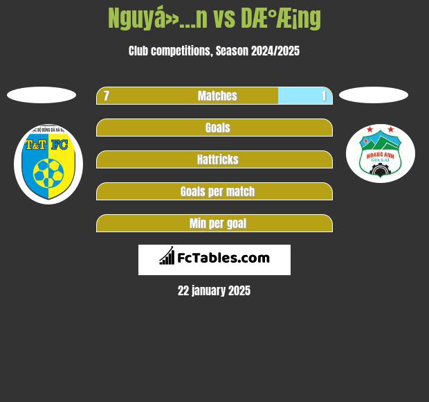 Nguyá»…n vs DÆ°Æ¡ng h2h player stats