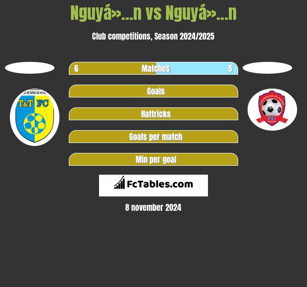 Nguyá»…n vs Nguyá»…n h2h player stats