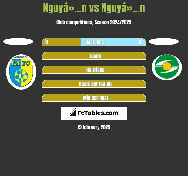 Nguyá»…n vs Nguyá»…n h2h player stats