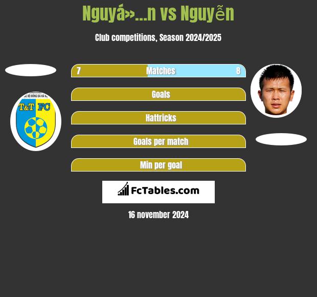 Nguyá»…n vs Nguyễn h2h player stats