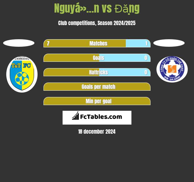 Nguyá»…n vs Đặng h2h player stats