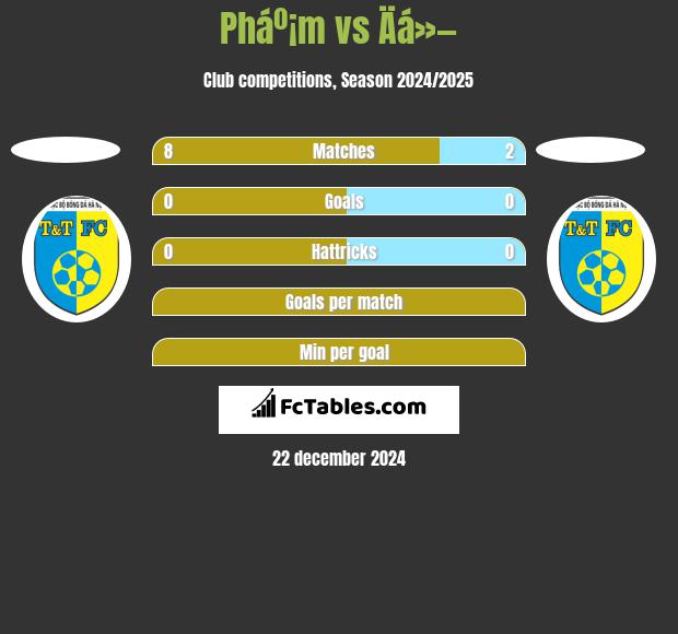 Pháº¡m vs Äá»— h2h player stats