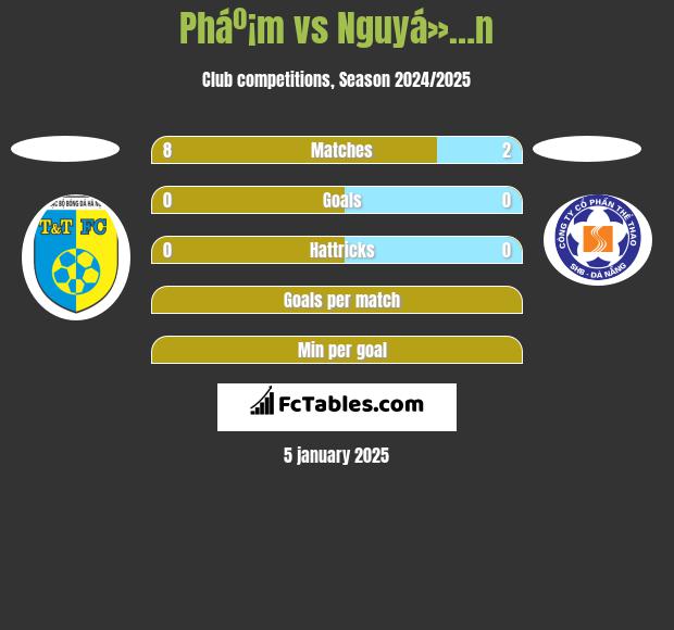 Pháº¡m vs Nguyá»…n h2h player stats