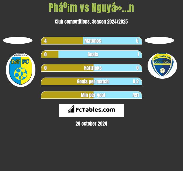 Pháº¡m vs Nguyá»…n h2h player stats