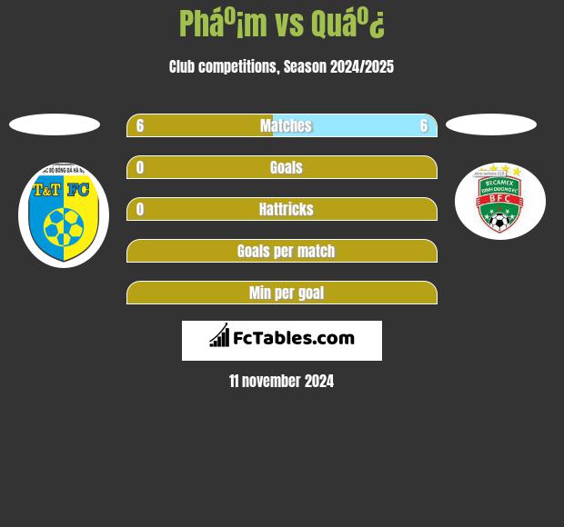 Pháº¡m vs Quáº¿ h2h player stats