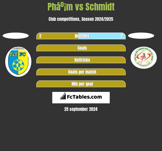 Pháº¡m vs Schmidt h2h player stats