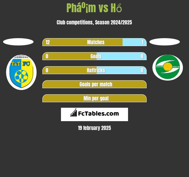 Pháº¡m vs Hồ h2h player stats