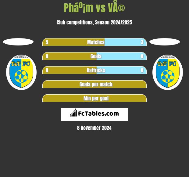 Pháº¡m vs VÅ© h2h player stats