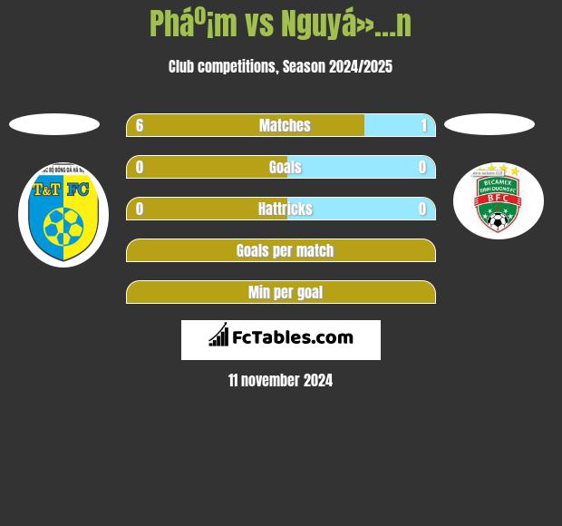 Pháº¡m vs Nguyá»…n h2h player stats