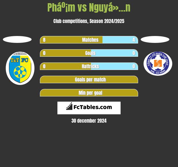 Pháº¡m vs Nguyá»…n h2h player stats