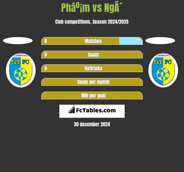 Pháº¡m vs NgÃ´ h2h player stats