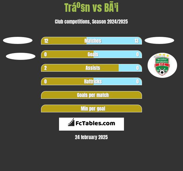 Tráº§n vs BÃ¹i h2h player stats