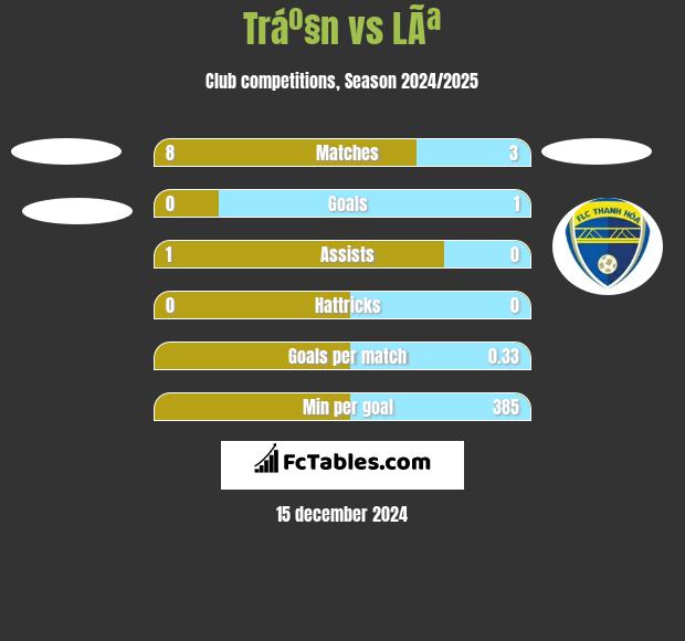 Tráº§n vs LÃª h2h player stats