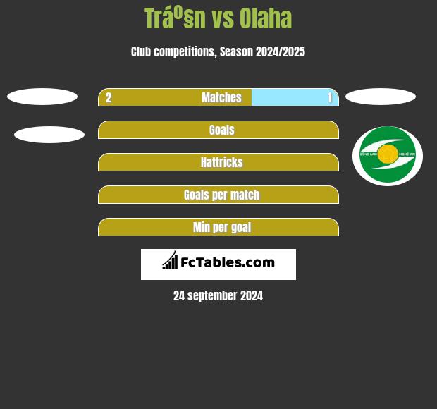 Tráº§n vs Olaha h2h player stats