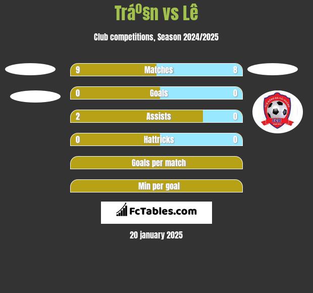 Tráº§n vs Lê h2h player stats