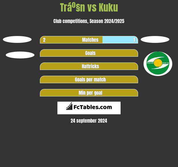 Tráº§n vs Kuku h2h player stats