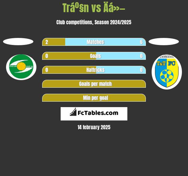 Tráº§n vs Äá»— h2h player stats