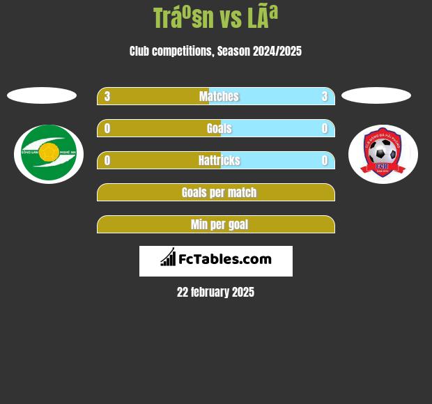 Tráº§n vs LÃª h2h player stats