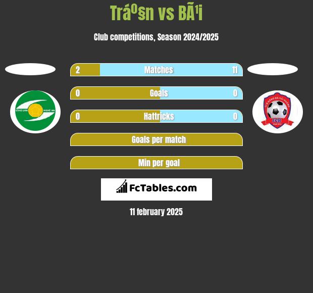 Tráº§n vs BÃ¹i h2h player stats