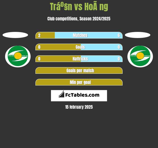 Tráº§n vs HoÃ ng h2h player stats