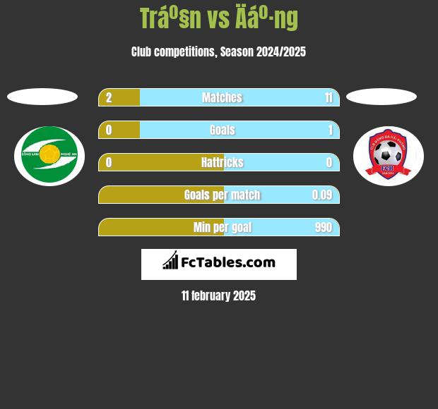 Tráº§n vs Äáº·ng h2h player stats