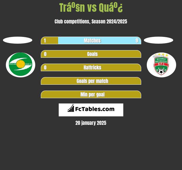 Tráº§n vs Quáº¿ h2h player stats