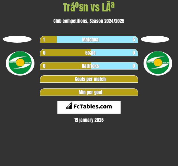 Tráº§n vs LÃª h2h player stats