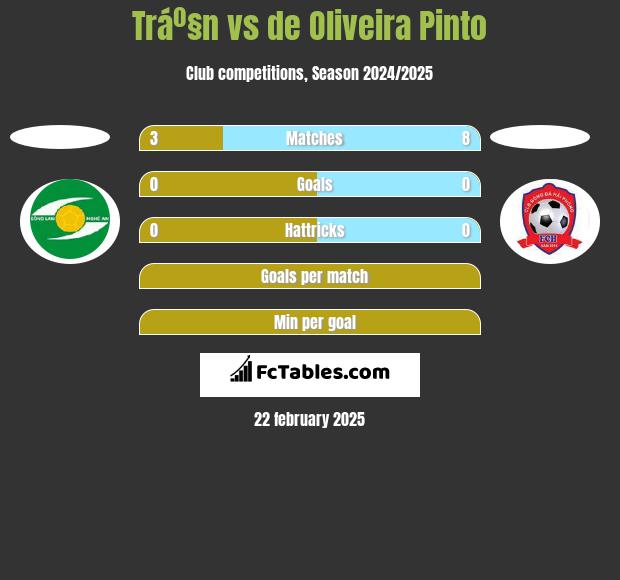 Tráº§n vs de Oliveira Pinto h2h player stats