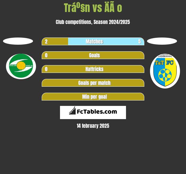 Tráº§n vs ÄÃ o h2h player stats