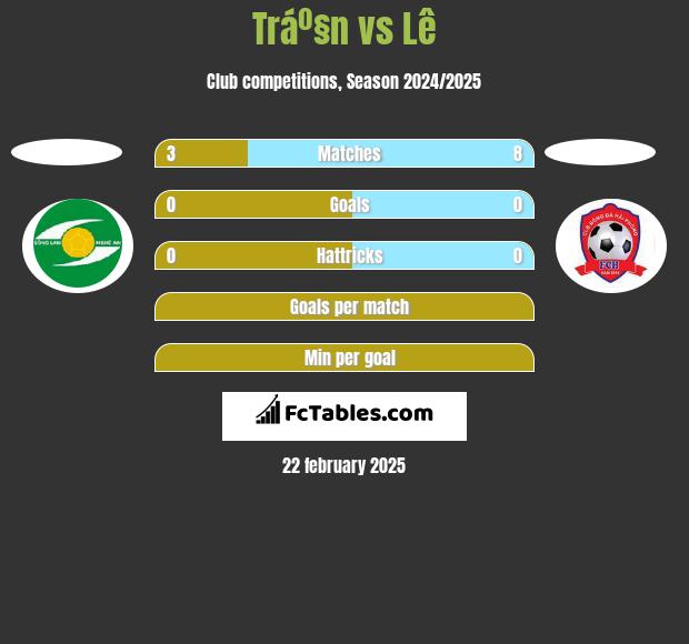 Tráº§n vs Lê h2h player stats