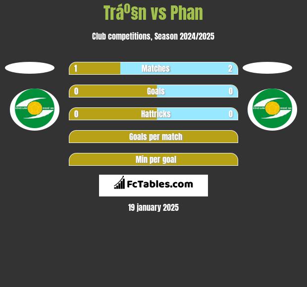 Tráº§n vs Phan h2h player stats