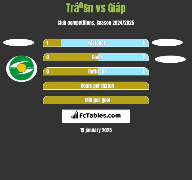 Tráº§n vs Giáp h2h player stats