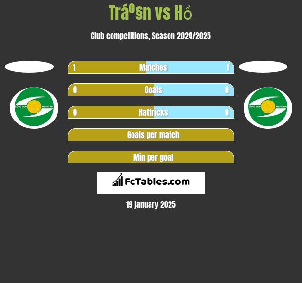 Tráº§n vs Hồ h2h player stats