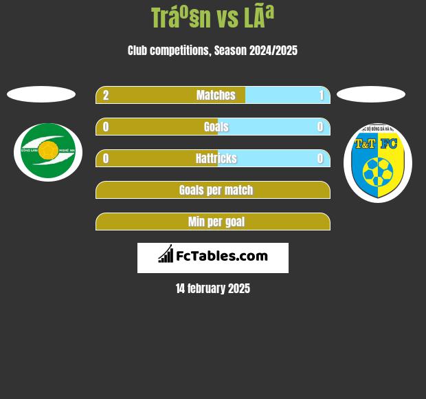 Tráº§n vs LÃª h2h player stats