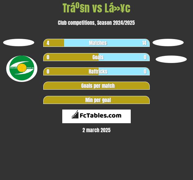 Tráº§n vs Lá»¥c h2h player stats