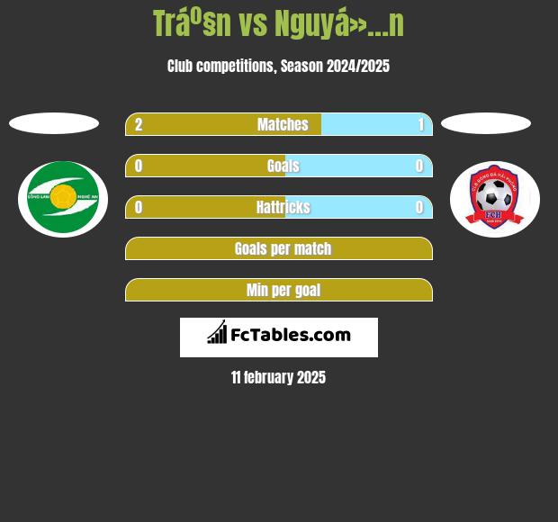 Tráº§n vs Nguyá»…n h2h player stats