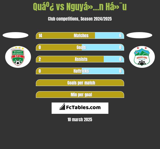 Quáº¿ vs Nguyá»…n Há»¯u h2h player stats