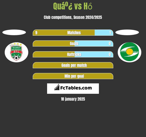 Quáº¿ vs Hồ h2h player stats