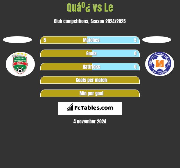 Quáº¿ vs Le h2h player stats