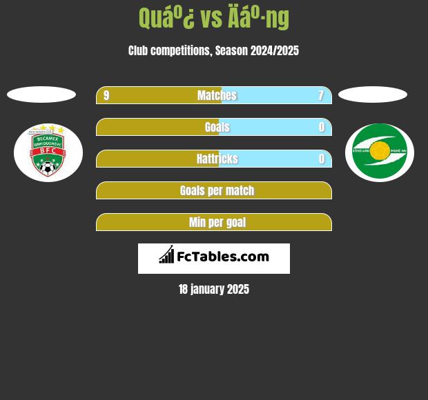 Quáº¿ vs Äáº·ng h2h player stats