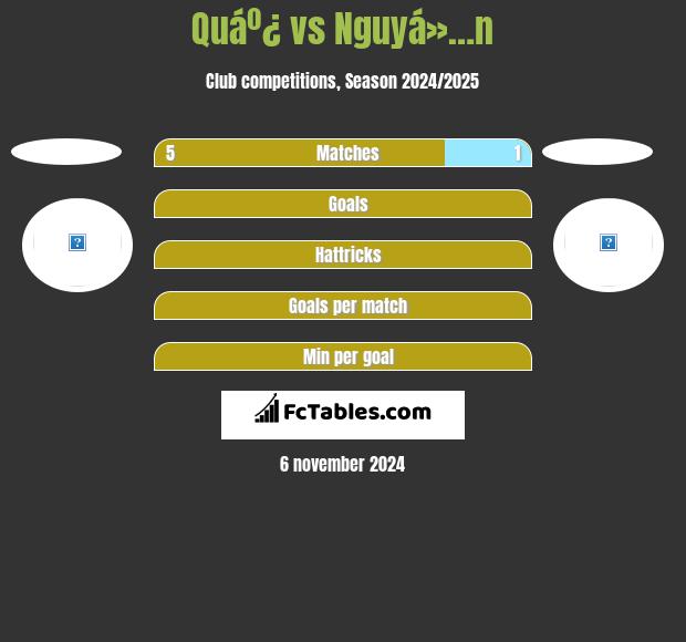 Quáº¿ vs Nguyá»…n h2h player stats