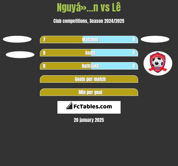 Nguyá»…n vs Lê h2h player stats