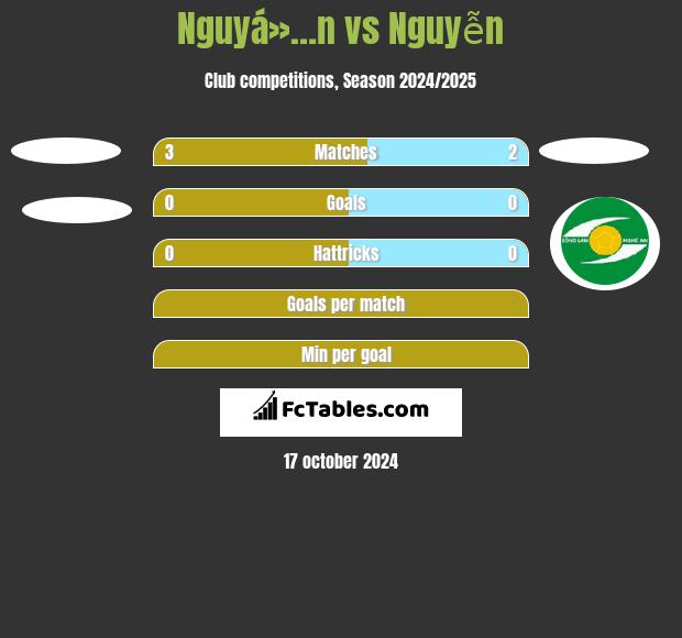 Nguyá»…n vs Nguyễn h2h player stats